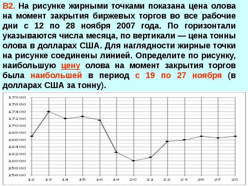 На рисунке жирными точками показан курс евро по отношению к рублю в 2008 году