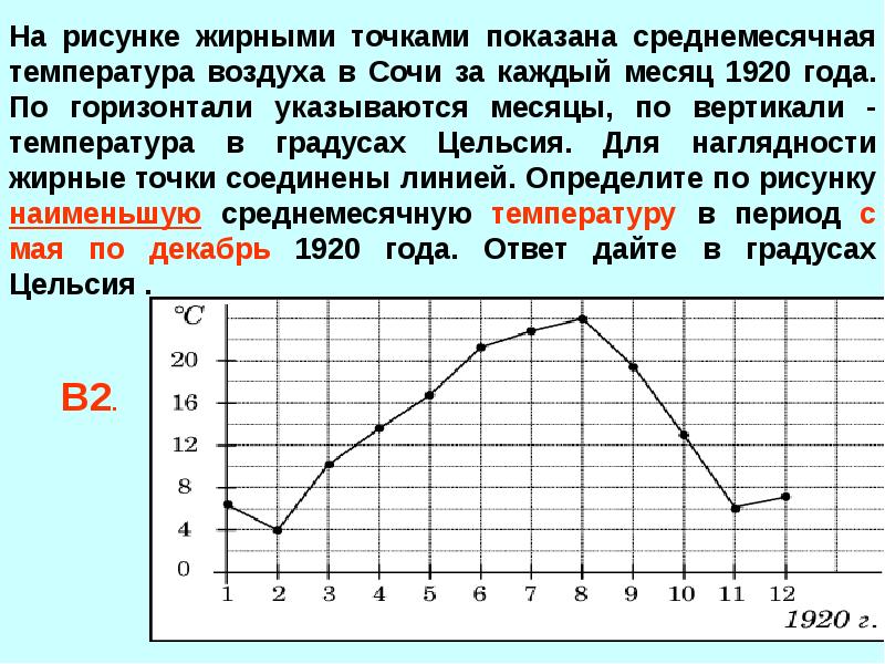 Определите по диаграмме наибольшую температуру. На рисунке жирными точками показана. Среднемесячная температура воздуха. График изменения температуры воздуха за месяц. График среднемесячной температуры воздуха.