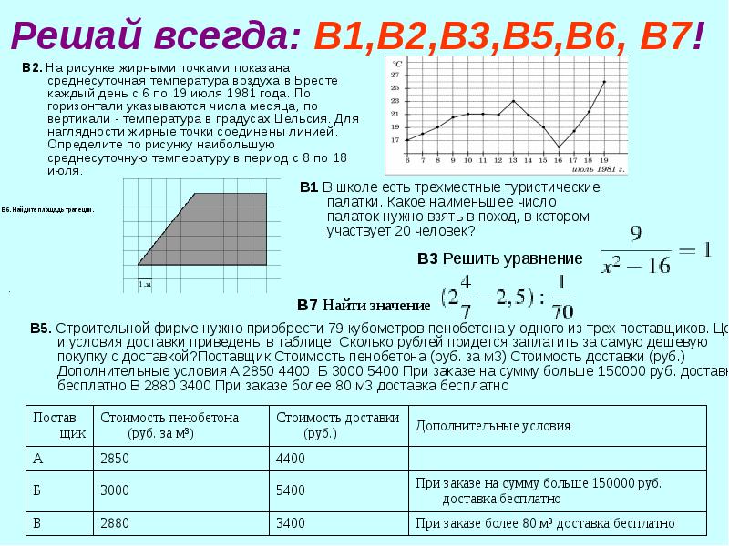 На рисунке жирными точками показана среднесуточная. На рисунке жирными точками показана среднесуточная температура. На рисунке жирными точками с 6 18 июля 2981 с 6 по 17.