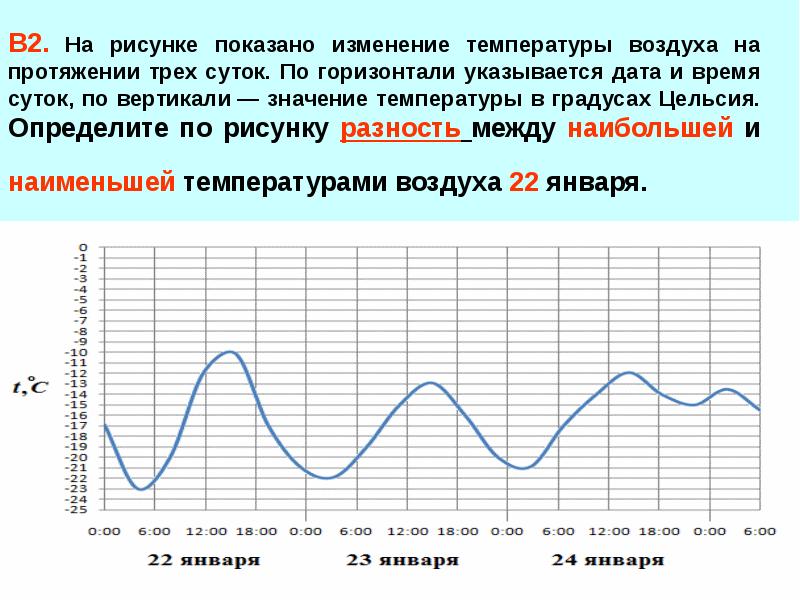 На рисунке точками изображено атмосферное давление в городе n на протяжении трех суток