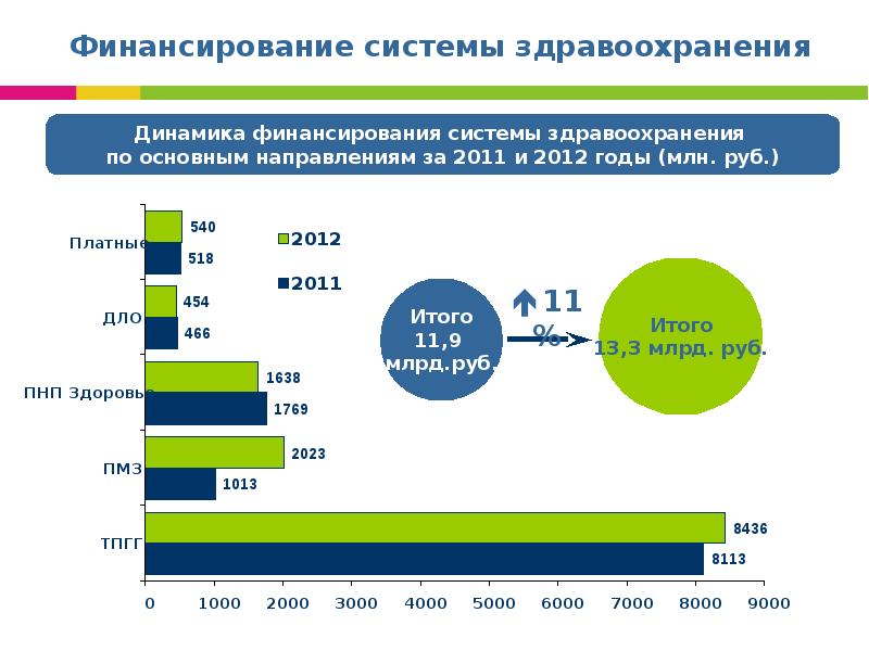 Здравоохранение в россии на английском презентация