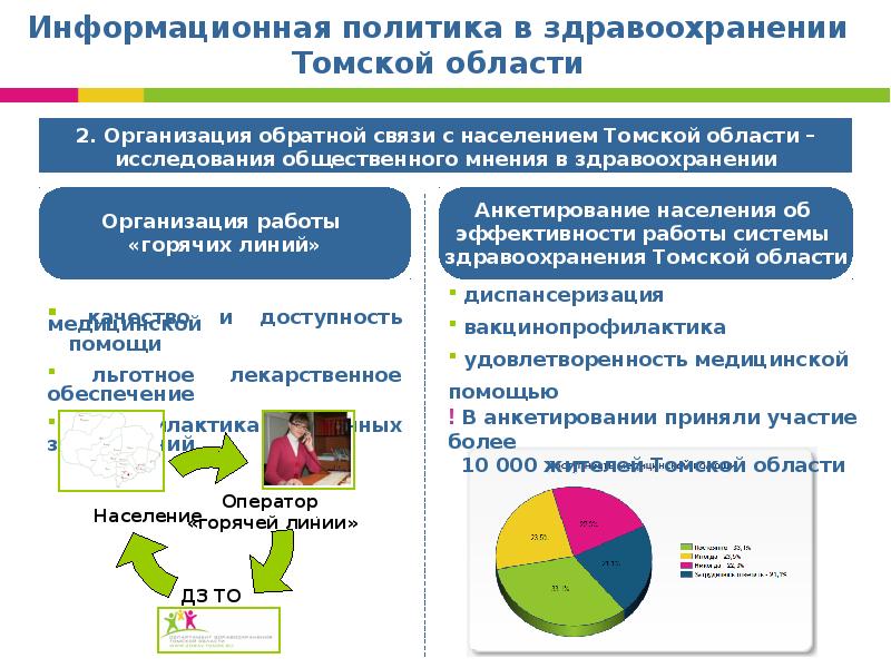 Томская область результаты. Перспективы развития Томской области. Томск перспективы развития. Учреждения здравоохранения Томской области. Проблемы и перспективы Томской области.