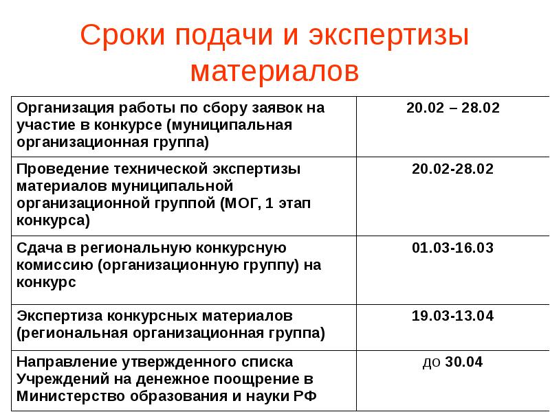 Период подачи на уп. Экспертиза конкурсных материалов. Период подачи на универсальное пособие.