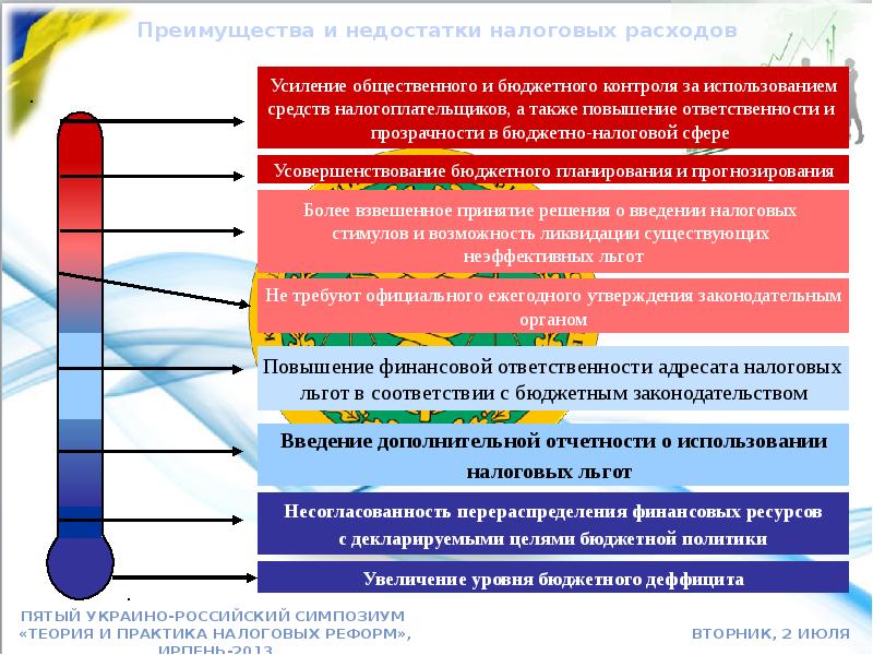 Налоговые расходы презентация