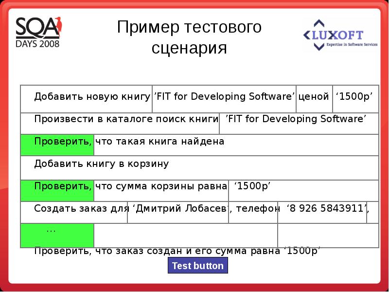 Разработка тестового сценария проекта пример