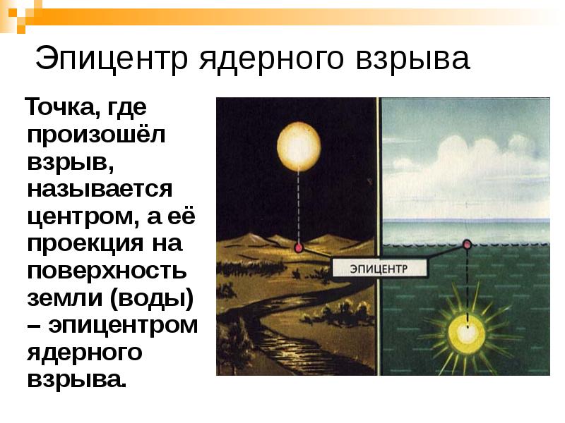 Эпицентр ядерного взрыва   Точка, где произошёл взрыв, называется центром,