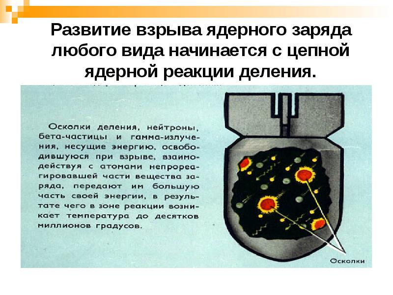 Развитие взрыва ядерного заряда любого вида начинается с цепной ядерной реакции