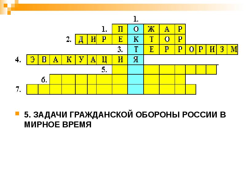 5. ЗАДАЧИ ГРАЖДАНСКОЙ ОБОРОНЫ РОССИИ В МИРНОЕ ВРЕМЯ 5. ЗАДАЧИ ГРАЖДАНСКОЙ