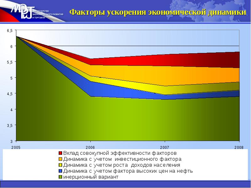 Проблема социального прогресса. Факторы ускорения экономического роста. Проблемы общественного развития. Динамика социально экономического прогресса. Динамика социально экономического прогресса.