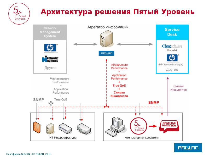 Есть другие сети