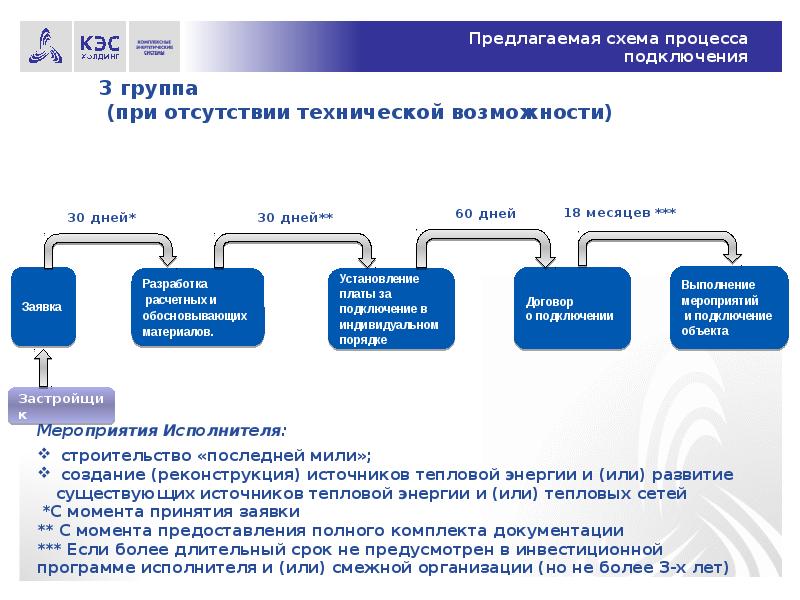 Схема технологического присоединения