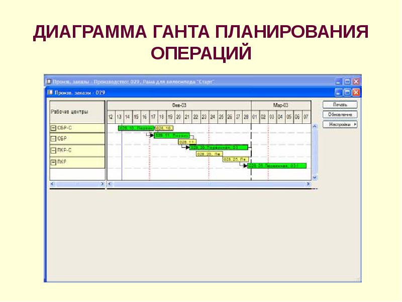 Диаграмма ганта планировщик