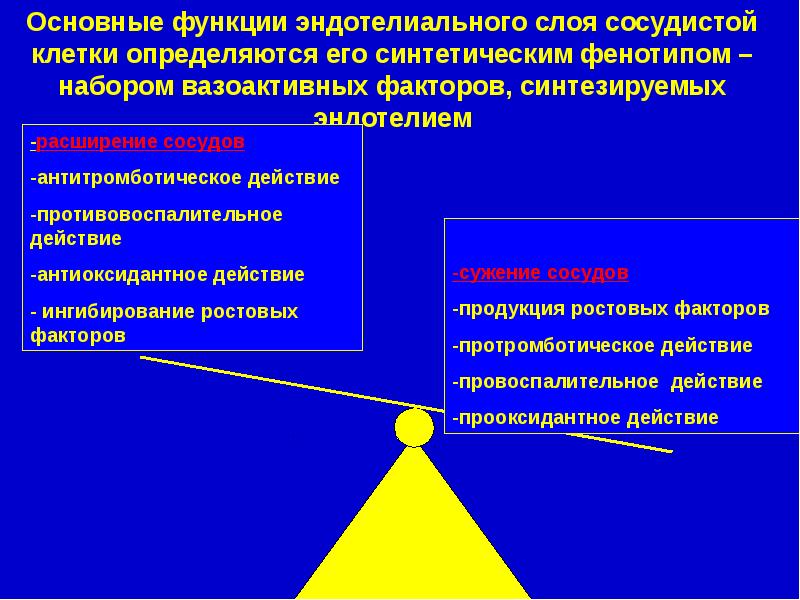 Эндотелий и регуляция сосудистого тонуса презентация