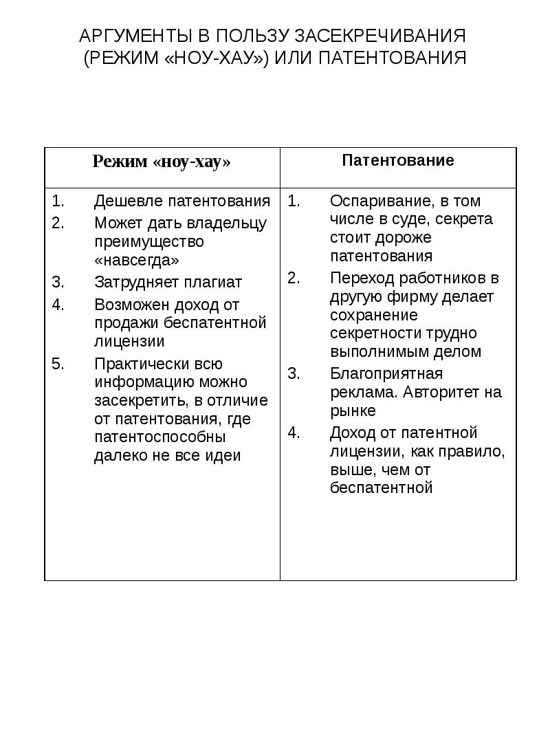 Приказ о ноу хау образец