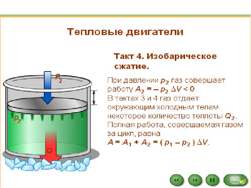 Газ отдает