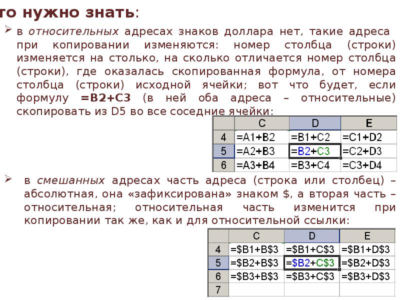 Презентация адресация в электронных таблицах