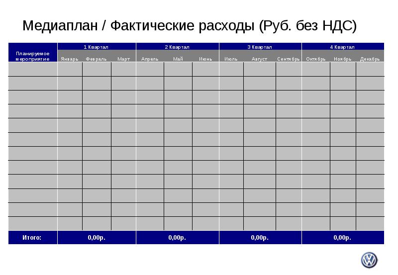 Пример медиаплана проекта