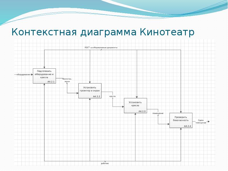 Диаграмма кинотеатра