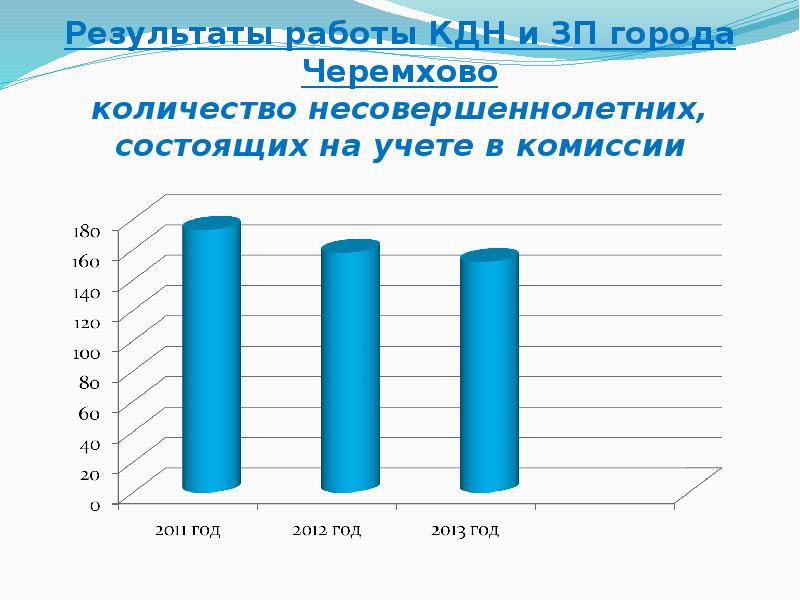 Несовершеннолетние состоящие на учете