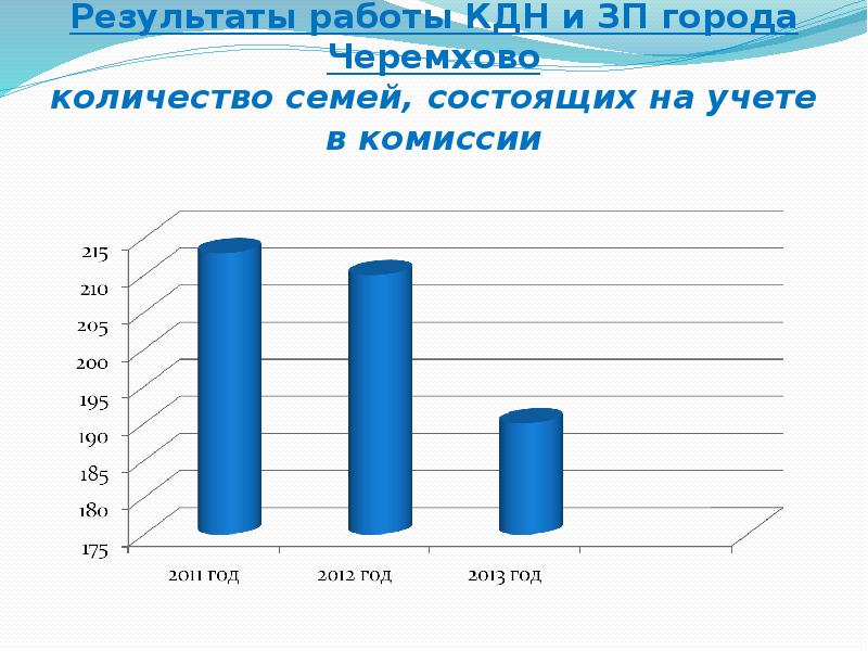 Информация о семье в кдн и зп образец