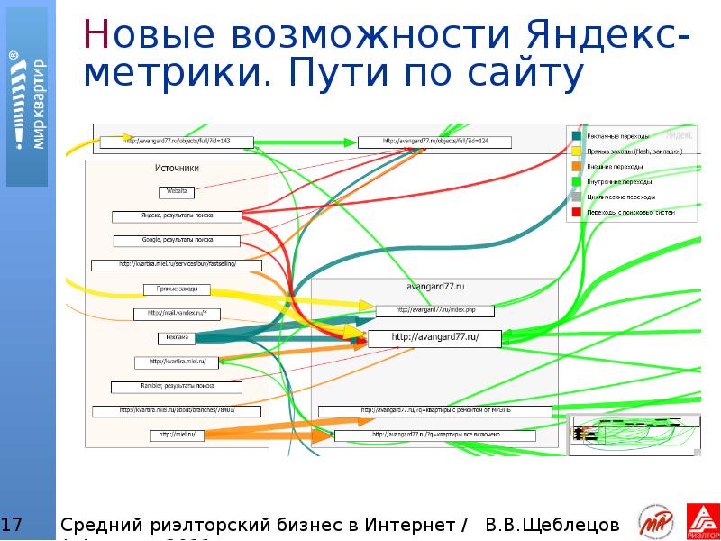 Нерс активные темы. Возможности Яндекса.