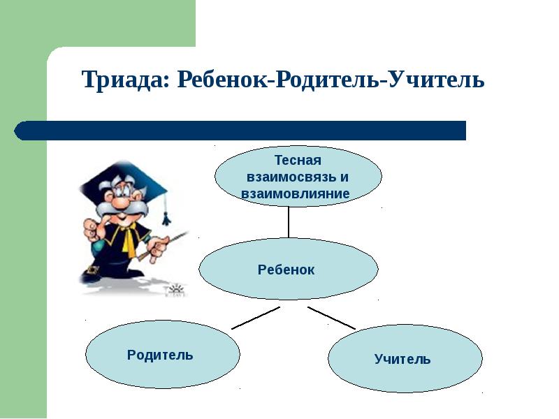 Учитель ученик родитель. Схема учитель ученик родитель. Треугольник педагог родитель ребенок. Ребенок родитель педагог схема. Триада ребенок родитель педагог.