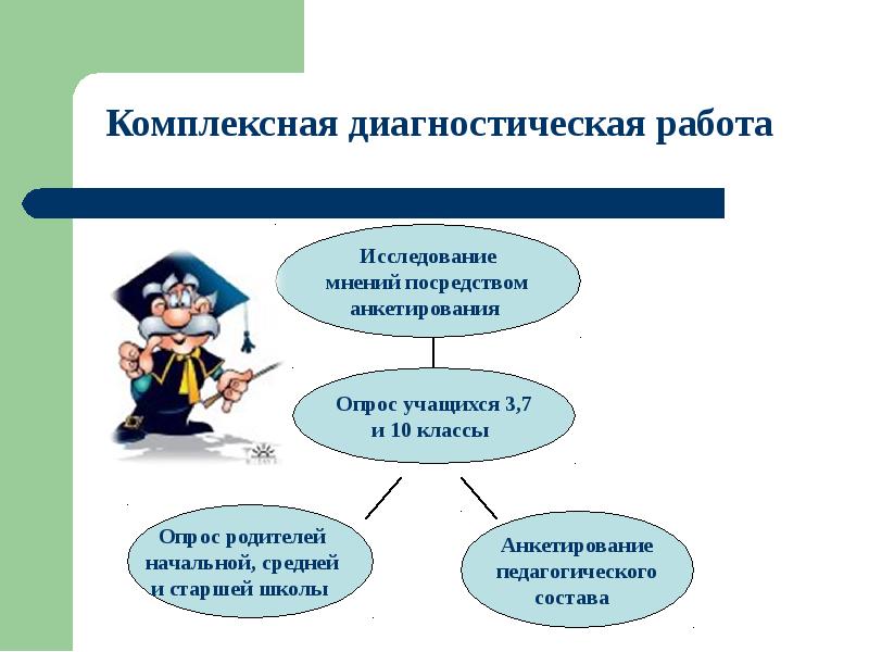 Организация диагностической работы. Диагностические комплексные работы. Диагностическая. Р. абота. Рисунки диагностическая деятельность. Что такое диагностическая работа в школе.