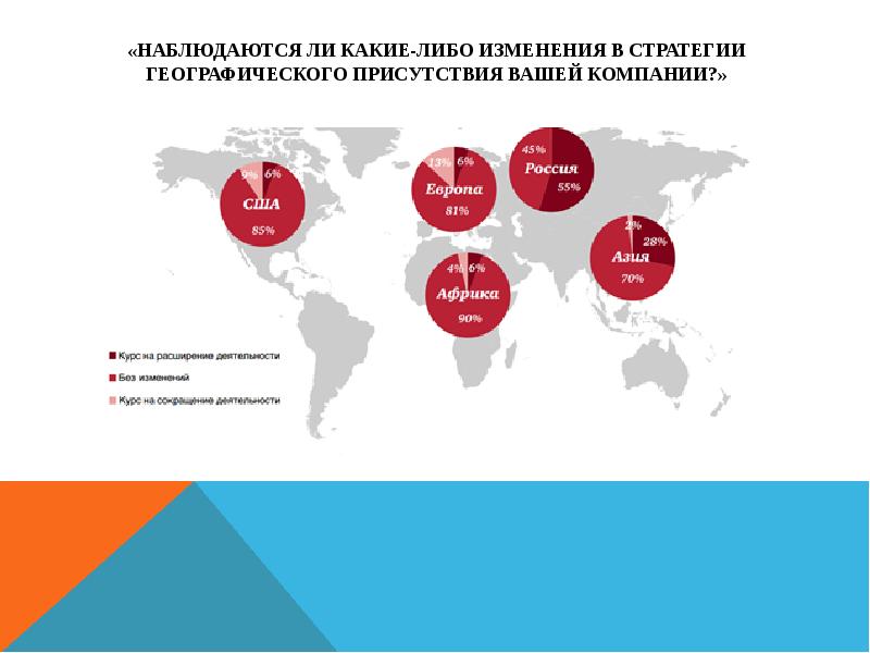 Изменение какой либо