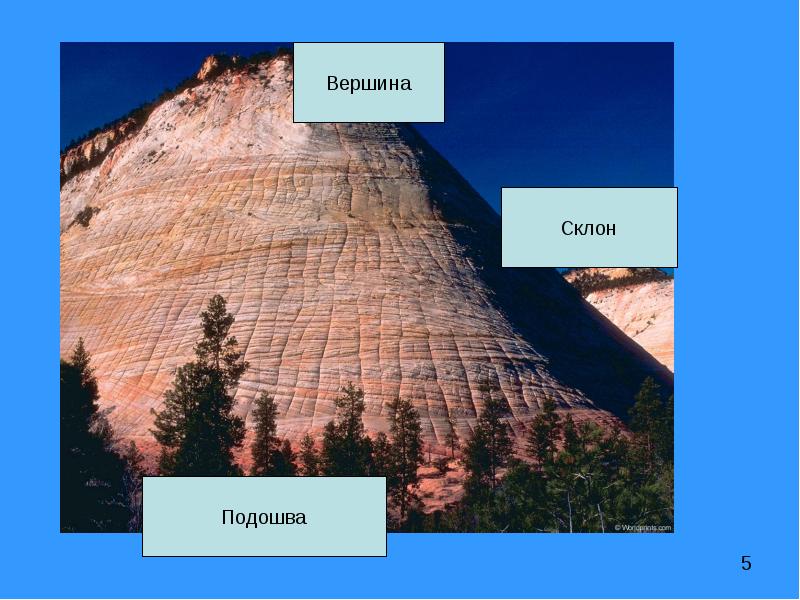 Вершина подошва. Строение горы. Вершина склон подошва. Гора вершина склон подошва. Части горы.