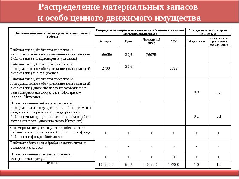 Норматив услуги. Расчет базового норматива пример. Расчет натуральных норм. Нормативы по муниципальному заданию. Значение натуральной нормы это.