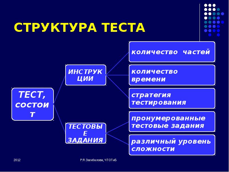 Строение теста