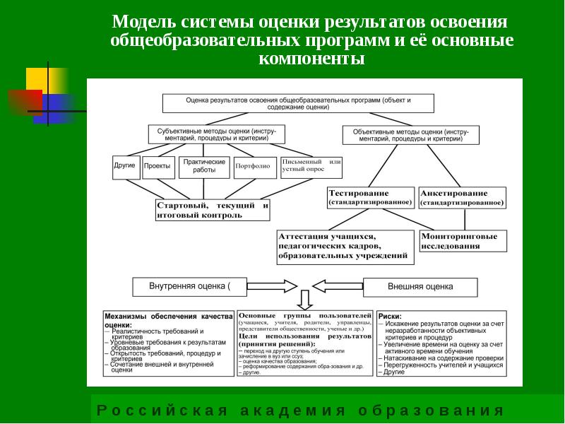 Схема мониторинг качества образования