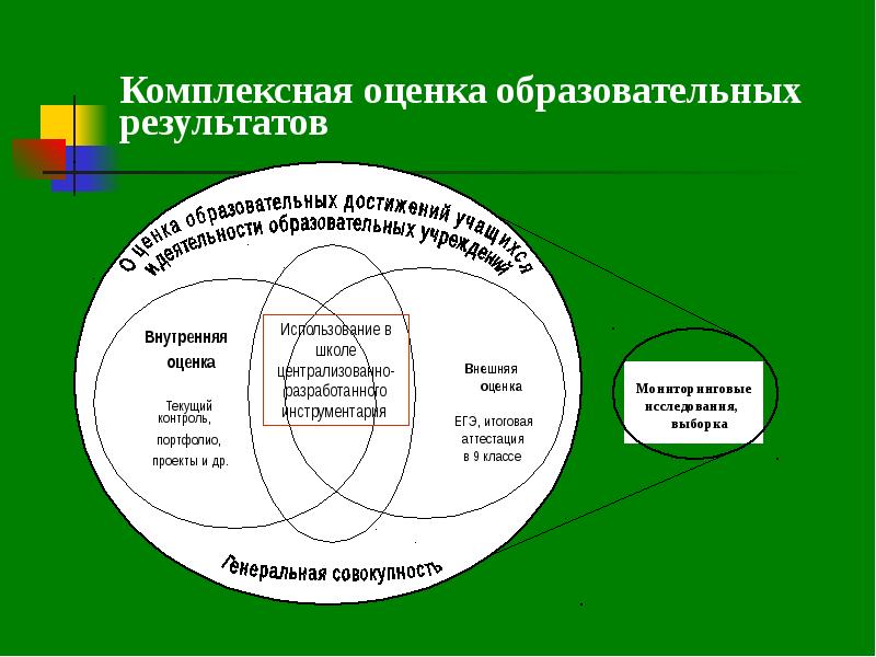 Комплексная оценка. Оценка образовательных результатов. Комплексная оценка работы это. Комплексная образовательная оценка.