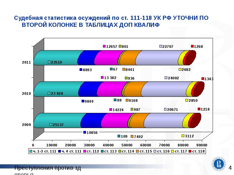Судебная статистика осуждений по ст. 111-118 УК РФ УТОЧНИ ПО ВТОРОЙ Судебная статистика осуждений по ст. 111-118 УК РФ УТОЧНИ ПО ВТОРОЙ