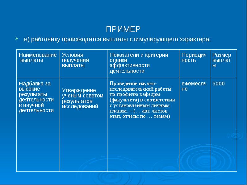 Надбавка за интенсивность и высокие результаты работы. Критерии стимулирующих выплат работникам. Критерии для назначения стимулирующих выплат. Критерии для выплаты стимулирующего характера. Критерии определения стимулирующих выплат работникам.