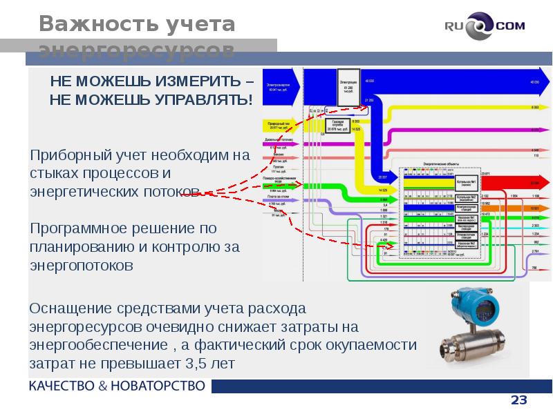 Сообщение на тему составление корреспонденции счётов. Учет необходимо для того чтобы. Сообщение на тему составление корреспонденции счётов. Принципы системы управленческого учета. Принципы управленческого учета.