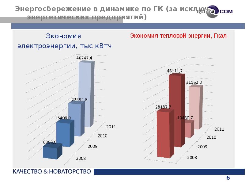 ответы экономия предприятия. методы энергосбережения на предприятии. ответы экономия предприятия. таблица способы экономии электроэнергии. способы сэкономить бюджет.