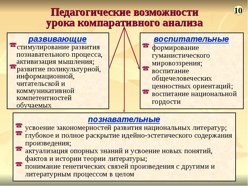 Возможности урока. Педагогические возможности. Педагогические возможности урока. Педагогические возможности занятия. Педагогические возможности дела.