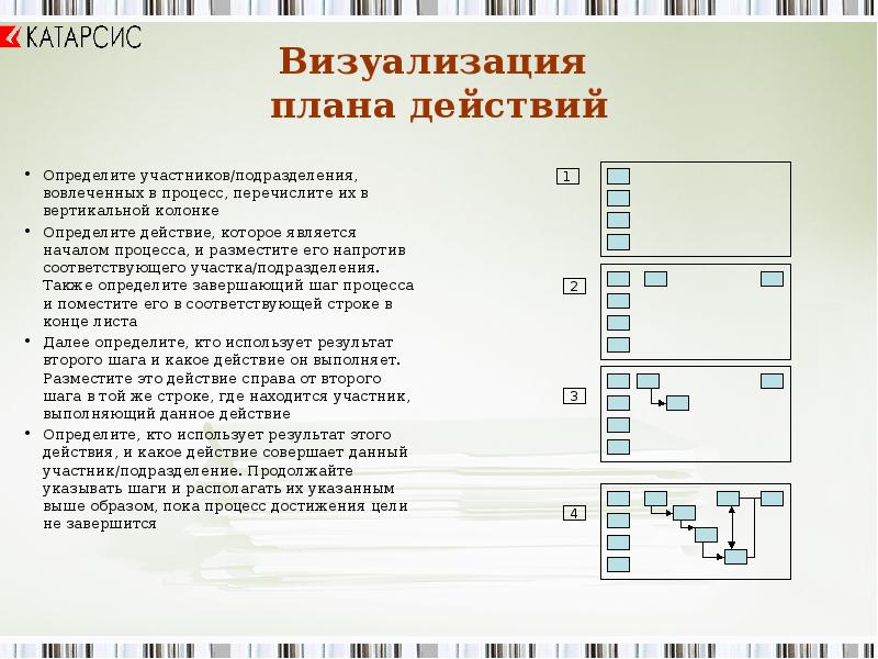 Определите участников процесса. Визуализация плана действий. Визуализация планирования. Презентация визуализация плана. Лист план действий.