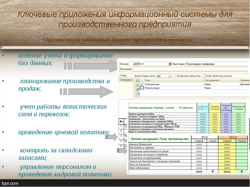 Программа 1 с это информационная система. БДДР для производственной. Приложение ИС. Фото ведение учета в порту. Организация деятельности компании klyucevie naviki.