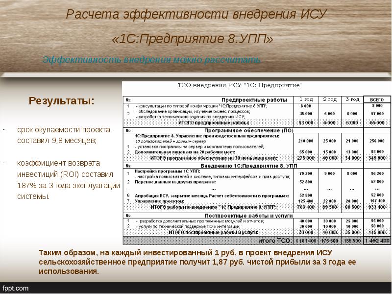 Каковы положительные результаты использования методологии внедрения ис для заказчика проекта