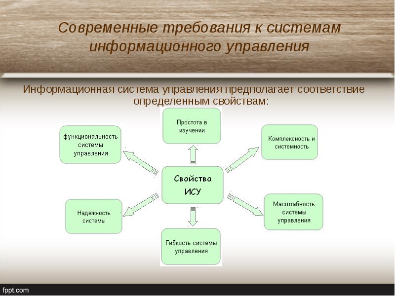 Информационная система управления проектами исуп ответ