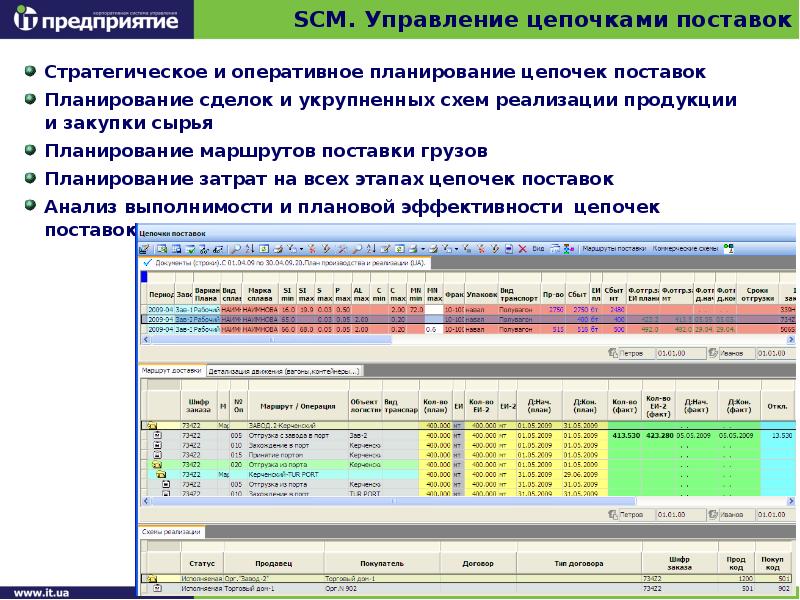 Анализ коммерческой выполнимости проекта