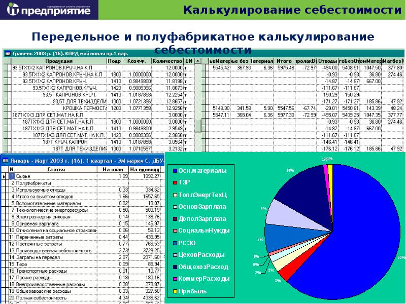 Калькулирование дизайн проекта это