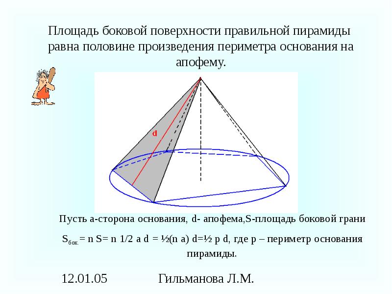 S полн правильной пирамиды