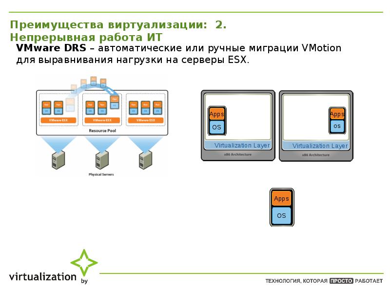 Vmware drs. Среда виртуализации VMWARE. Преимущества виртуализации. Виртуализация VMWARE презентация. Среда виртуализации схема.