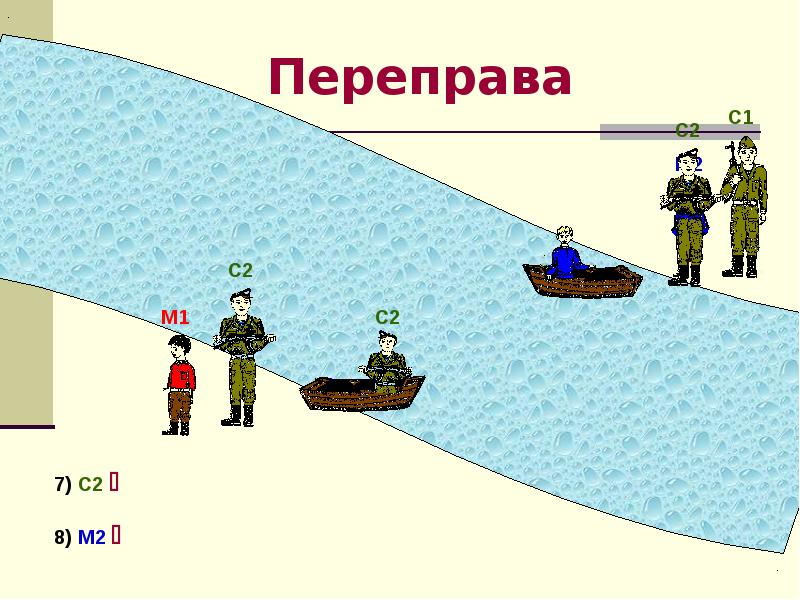 План произведения переправа