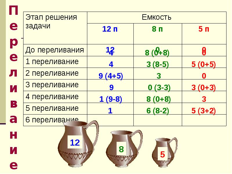 Запись плана действий в табличной форме 5 класс