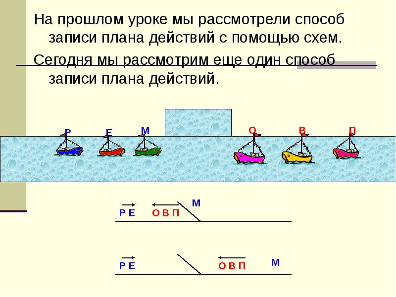 Как можно записать план действий