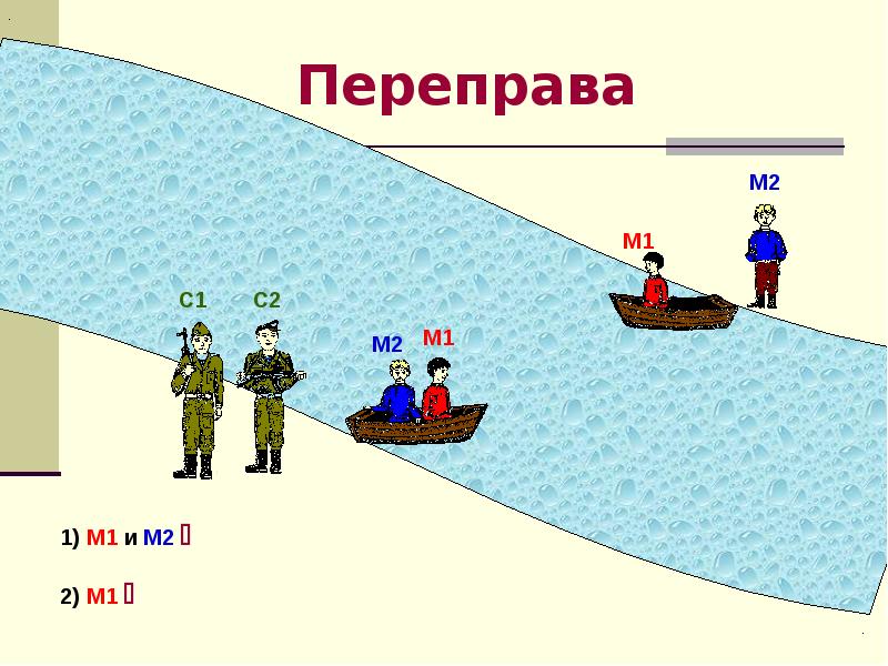 План рассказа переправа